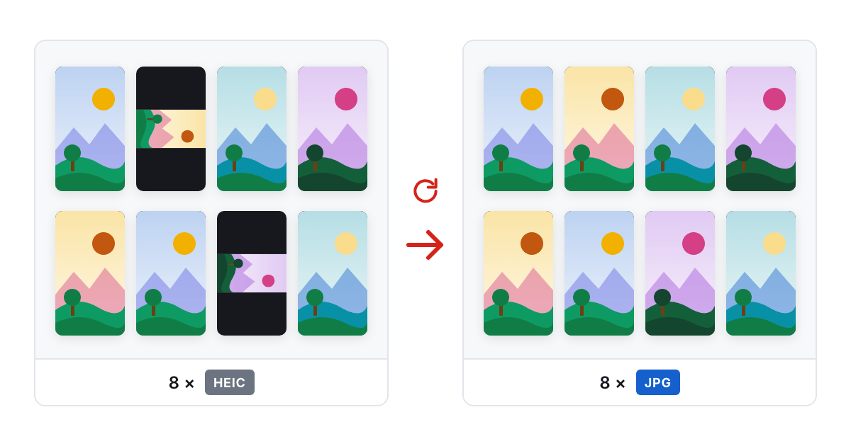 On the left eight HEIC thumbnails from one folder, two of them lying on their side with dark bars above and below; on the right the same eight photos as JPG, all upright